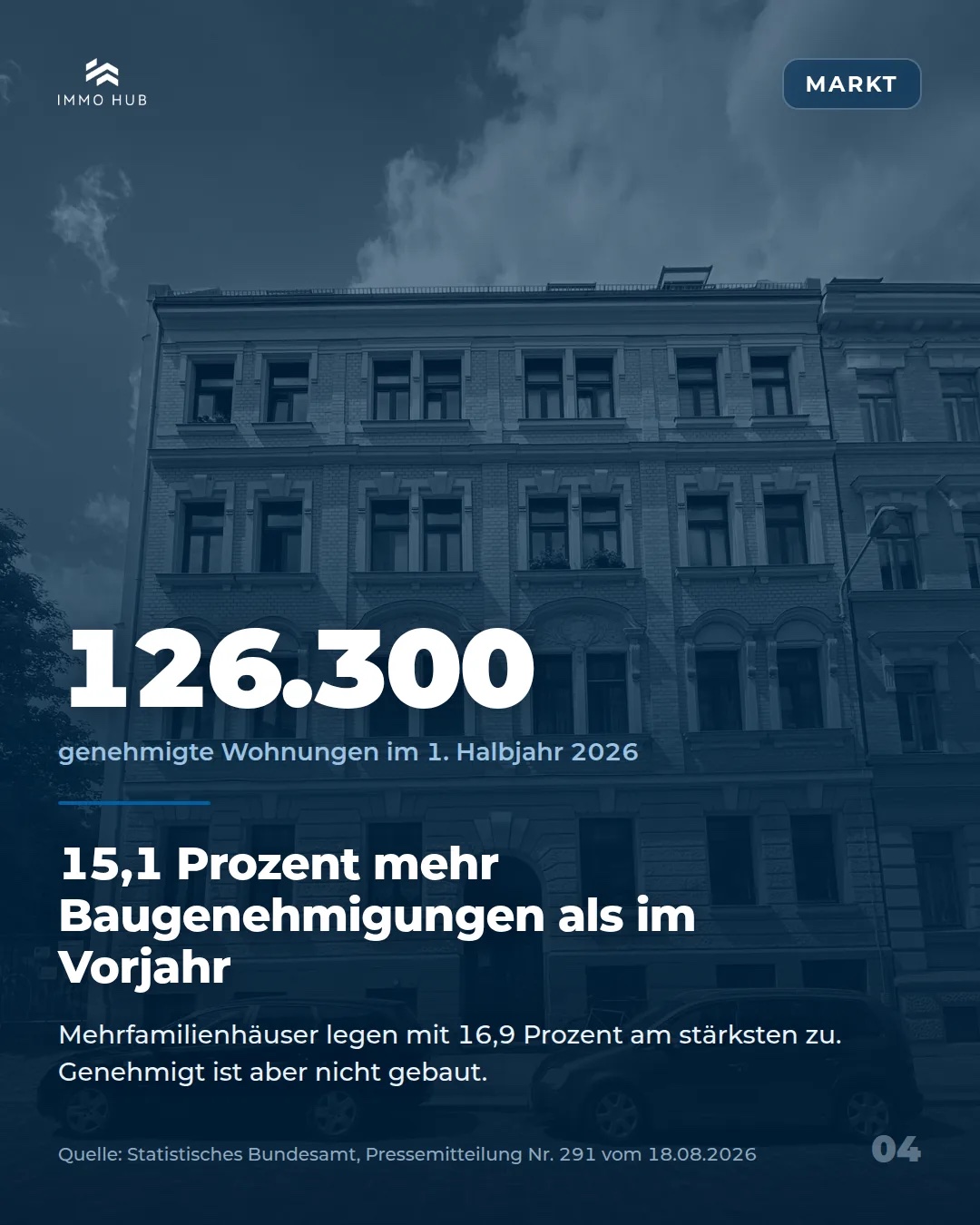 Leitzahl 126.300: genehmigte Wohnungen in Deutschland im ersten Halbjahr 2026