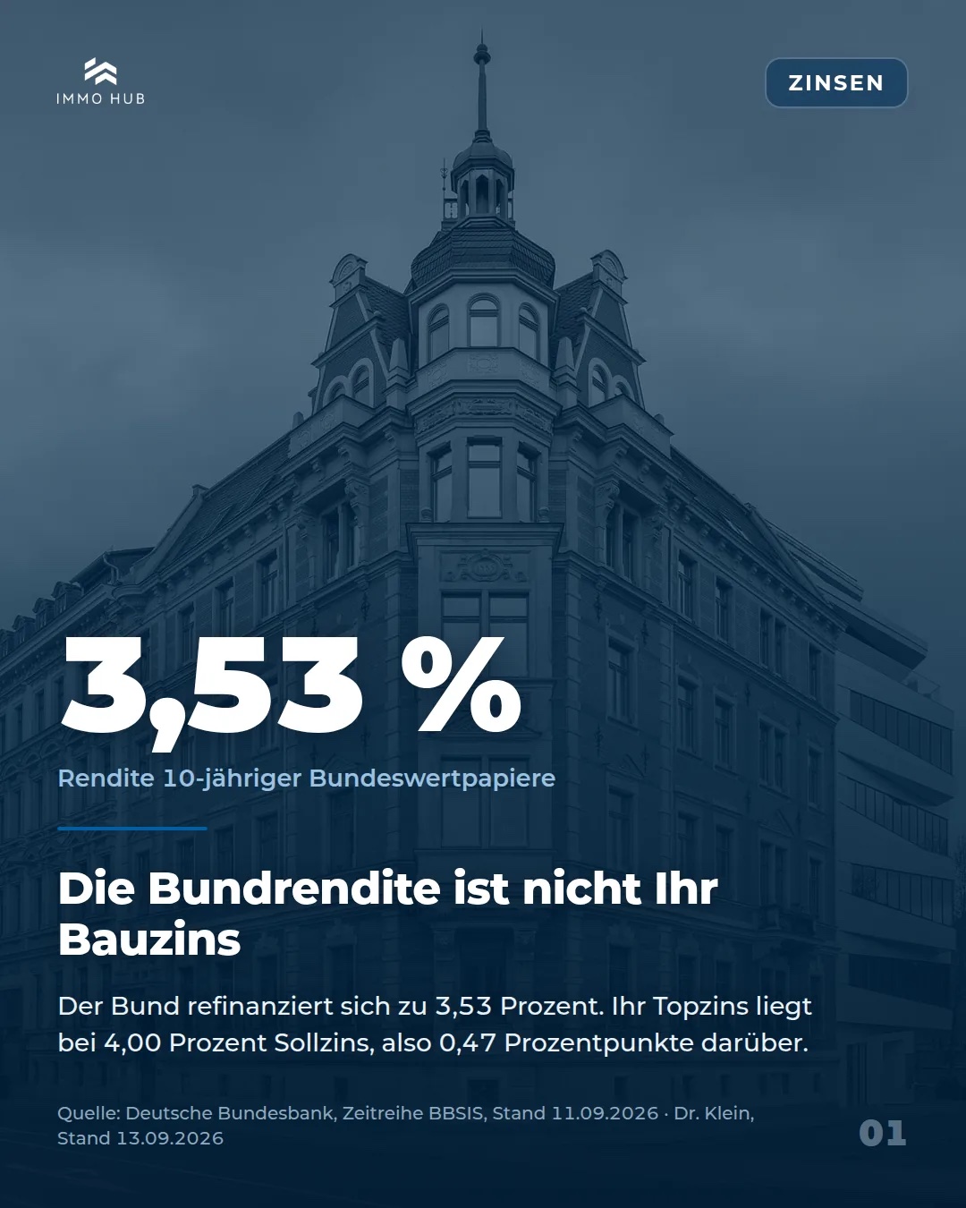 Leitzahl 3,53 Prozent: Rendite zehnjähriger Bundeswertpapiere im September 2026