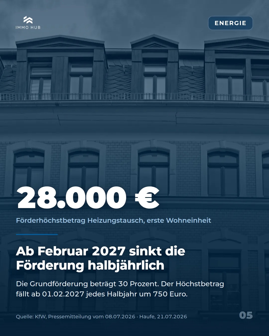 Leitzahl 28.000 Euro: Förderhöchstbetrag der Heizungsförderung für die erste Wohneinheit 2026