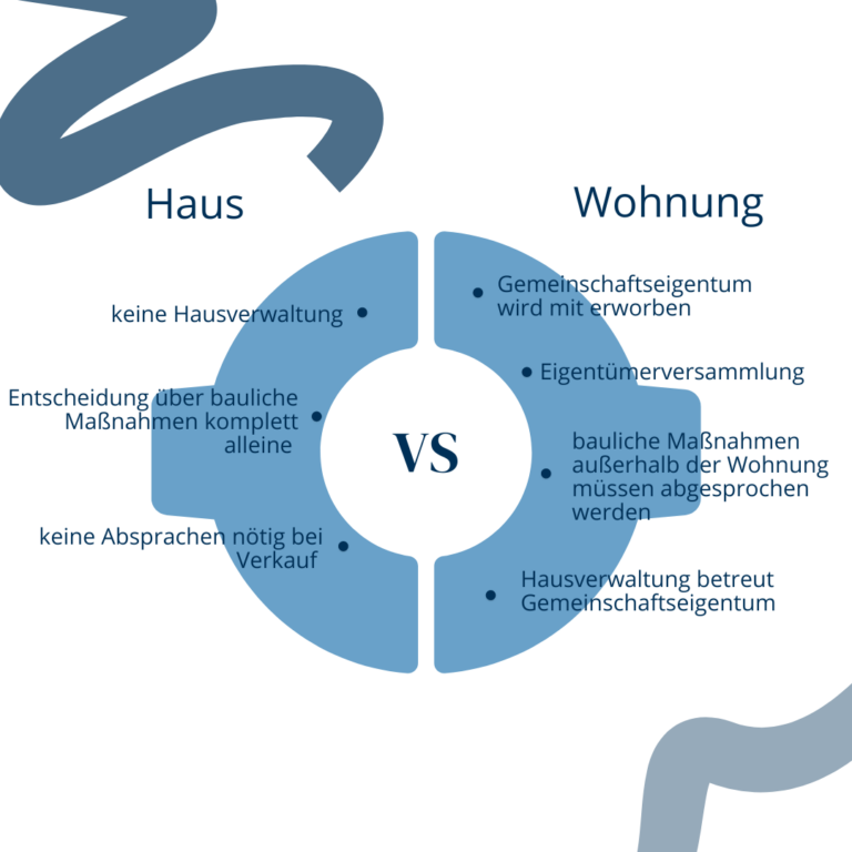 Vergleich Haus und Wohnung- immo Hub GmbH